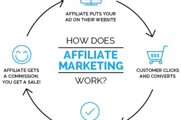 wat-is-affiliate-marketing